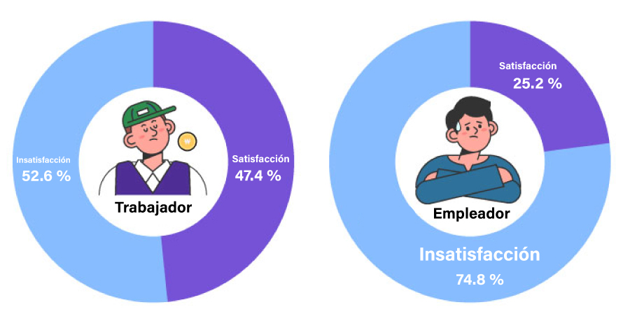 Encuesta sobre el salario mínimo en Corea del Sur en 2025.